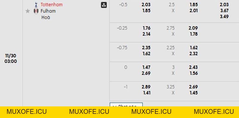 Dự đoán Tottenham vs Fulham 30/11 - Vòng 13 Ngoại hạng Anh